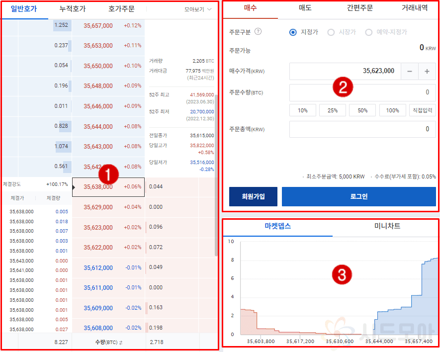How to read the Upbit call window 7