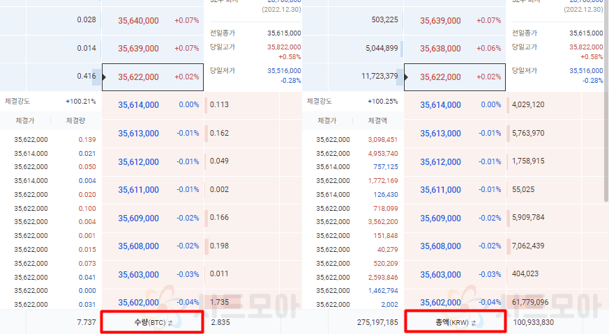 How to read the Upbit call window 9